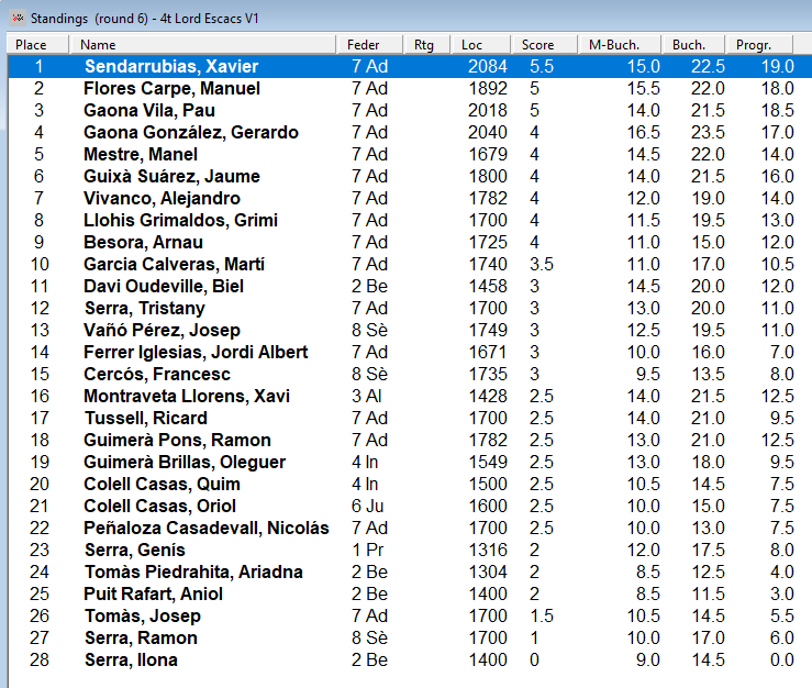 Resultat