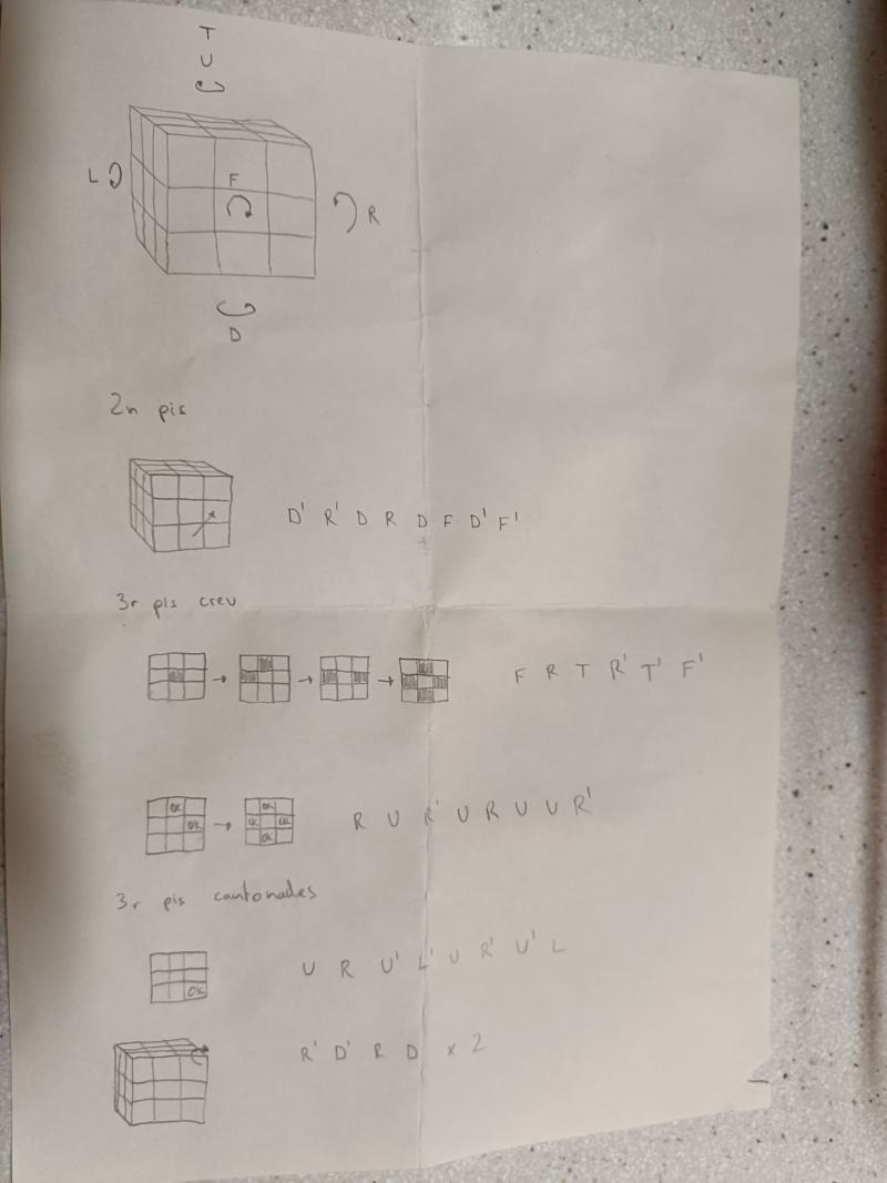 Resolució cub de Rubik 3x3